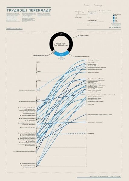 infogr