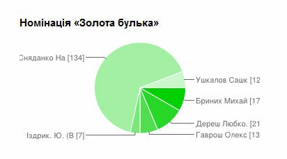 Зйомка на весь екран 12.02.2014 112805